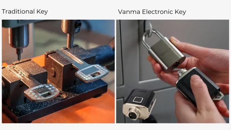 Eliminating Unauthorized Key Duplication and Loss Risks