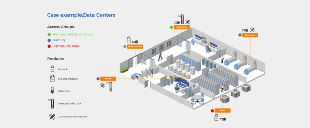 vanma access control system for data center