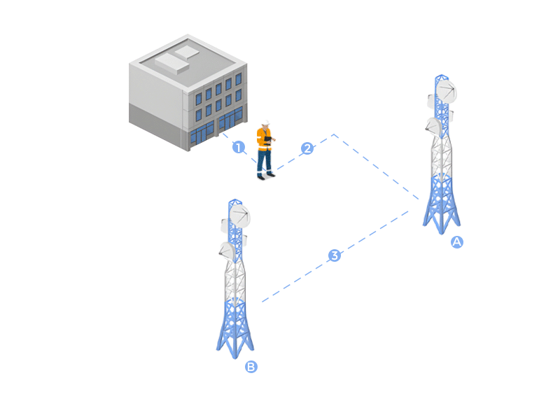 vanma solution for telecom security